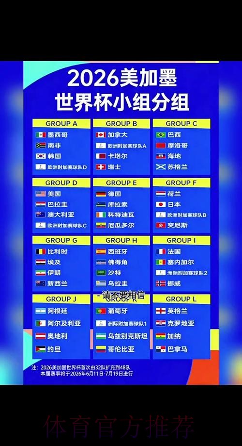 2026世界杯:比分预测与安保对策 2026世界杯:比分预测与安保对策